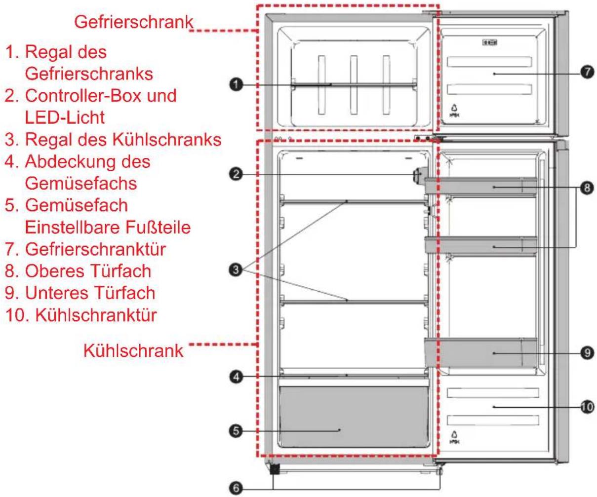 HISENSE MTM5520BE - Gerätebeschreibung - 1