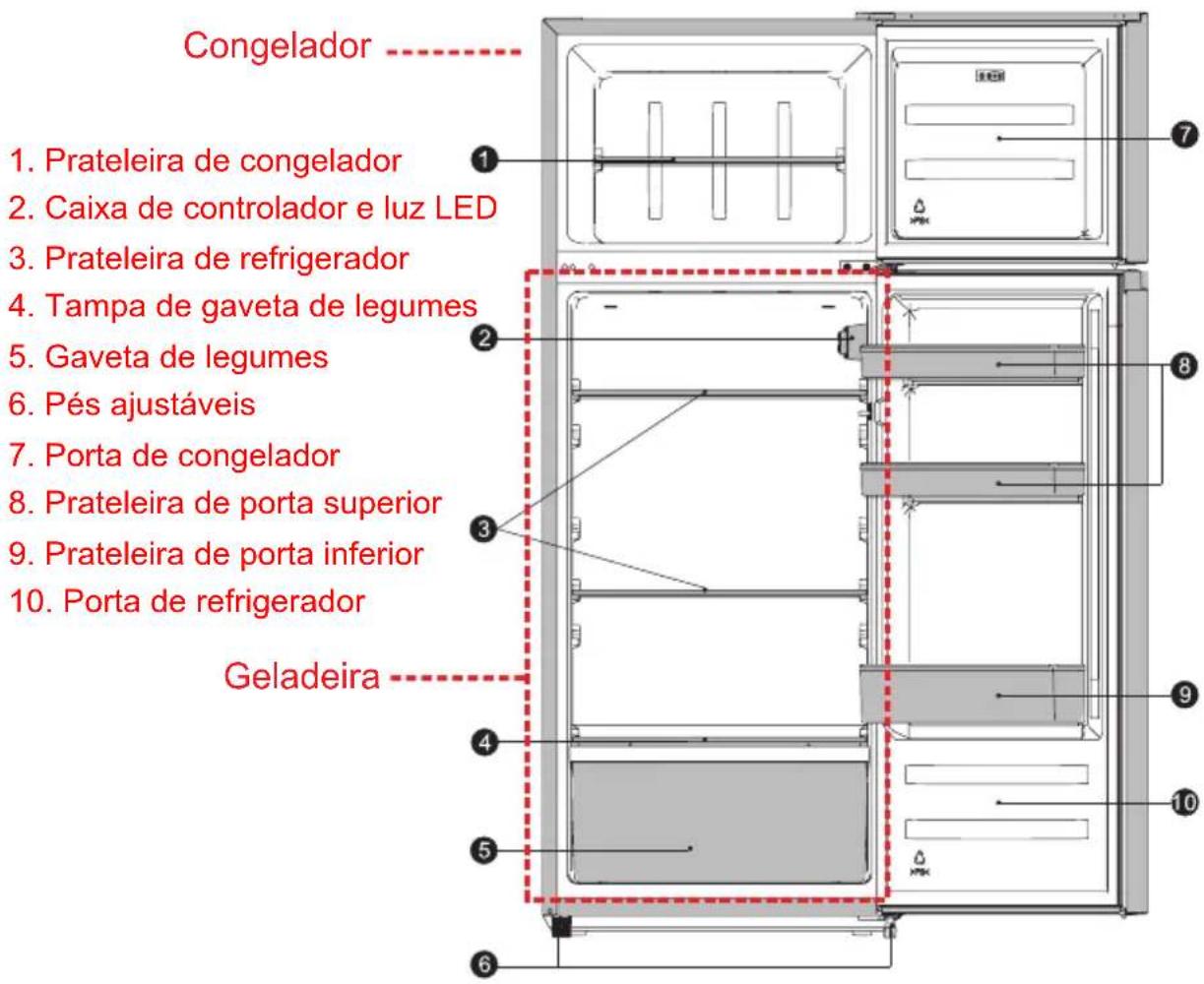HISENSE MTM5520BE - Descrição do aparelho - 1