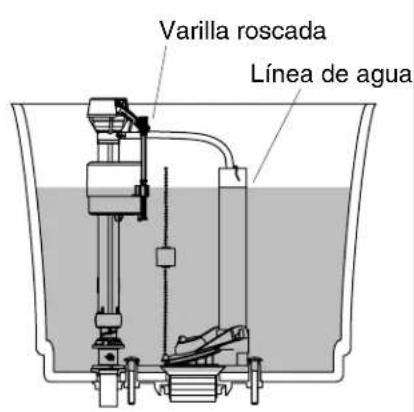 KOHLER Couture K-3480 - Instale el tanque - 2