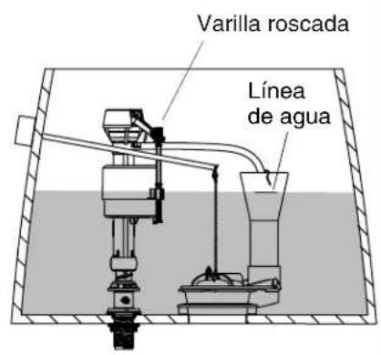 KOHLER Devonshire K-3503 - Instale el tanque - 3