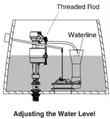 KOHLER Devonshire K-3503 - Install the Tank - 3