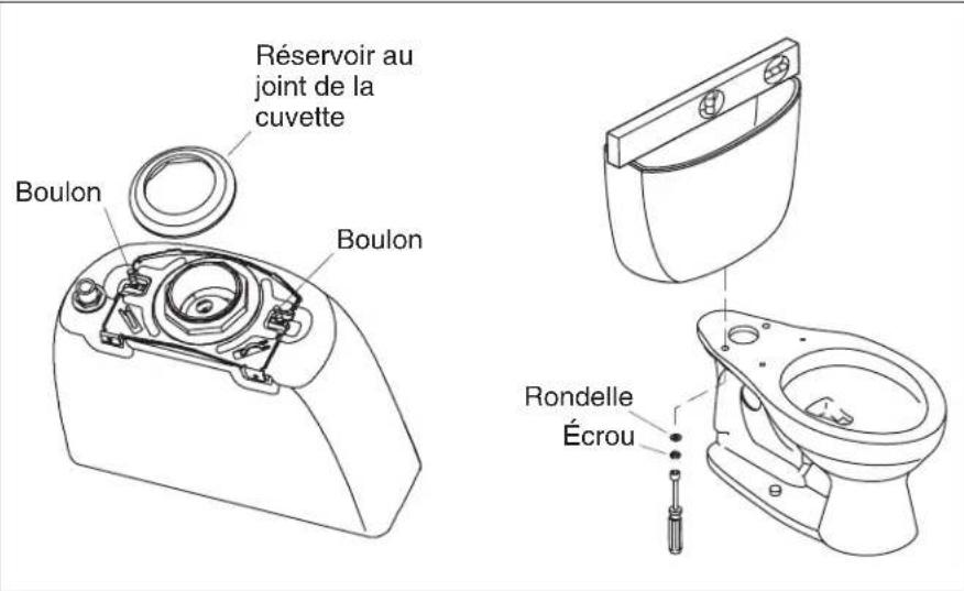 KOHLER Devonshire K-3503 - Installer le nouveau W.C. (cont.) - 1