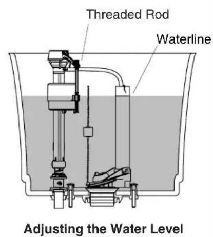 KOHLER Couture K-3479 - Install the Tank - 2