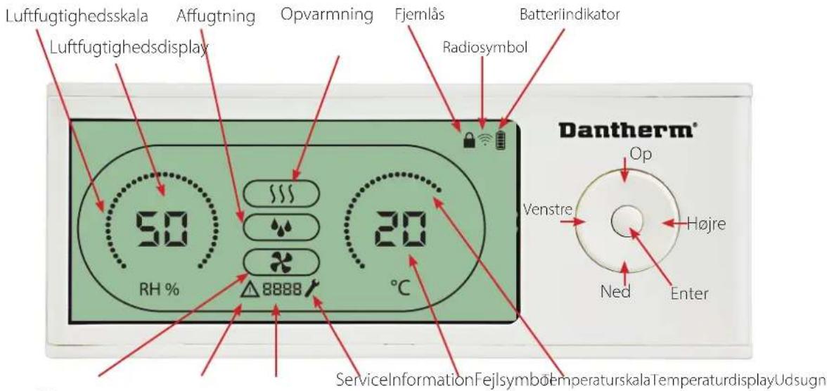 Dantherm DRC 1 - Fjernpanelets layout - 1