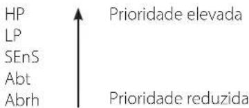 Dantherm DRC 1 - Prioridade de alarmes - 1