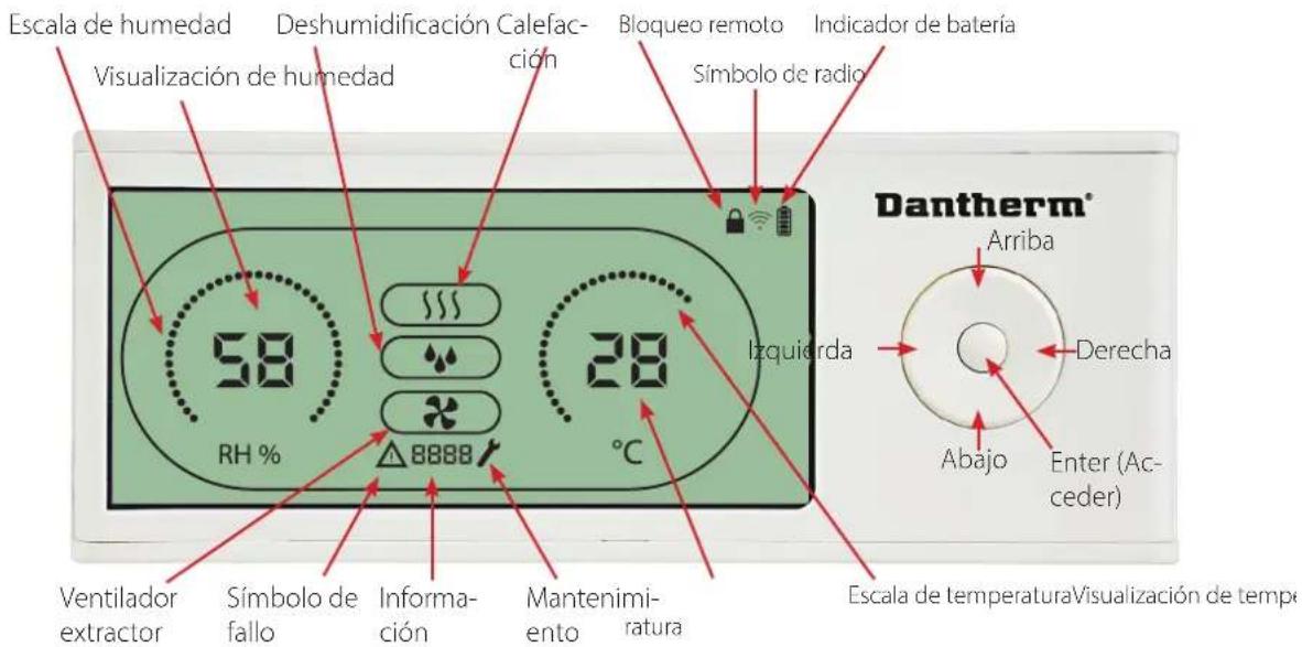 Dantherm DRC 1 - Disposición del panel remoto - 1