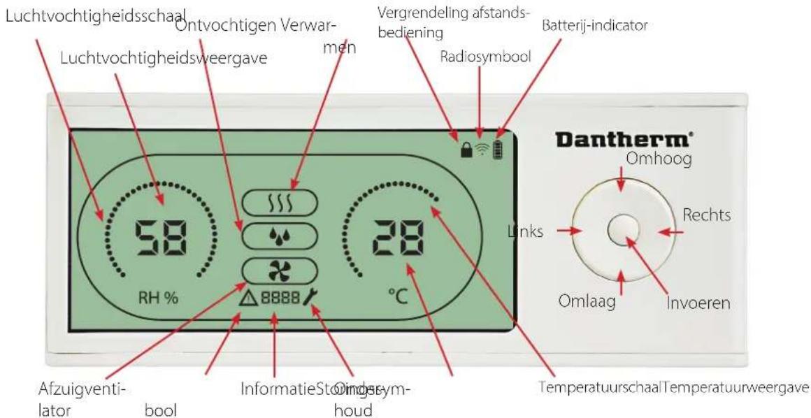 Dantherm DRC 1 - Indeling bedieningspaneel - 1