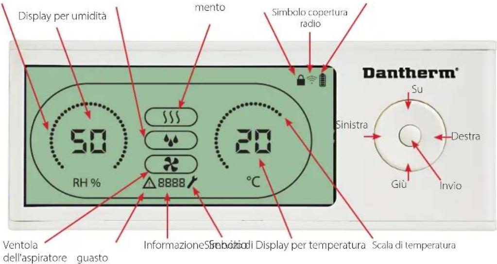 Dantherm DRC 1 - Layout del pannello a distanza - 1