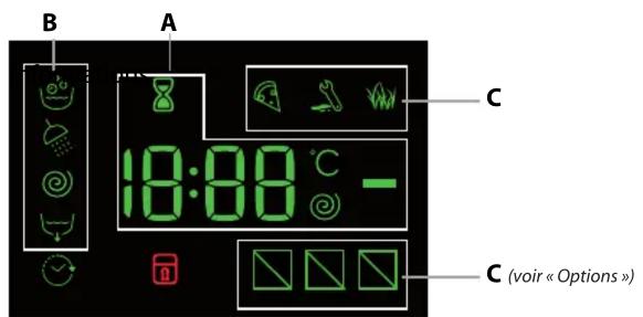 INDESIT BWE 8127X WV FR - Écran - 1