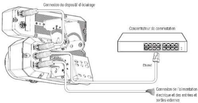 Hanwha Vision TNS-9040IBC - CONNEXION AVEC UN AUTRE DISPOSITIF - 1