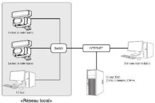 Hanwha Vision TNS-9040IBC - Se connecte au lecteur de codes-barres à partir d'un PC local sur le LAN - 1