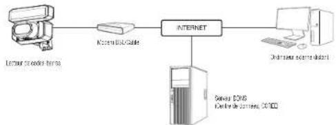 Hanwha Vision TNS-9040IBC - CONNEXION DU LECTEUR DE CODES-BARRES DIRECTEMENT À UN MODEM DSL/CÂBLE BASÉ SUR LE PROTOCOLE DHCP - 1