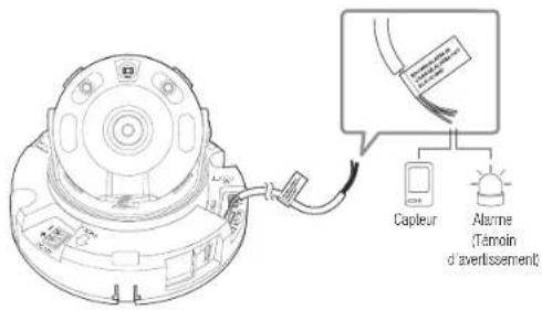 Hanwha Vision QNV-6032R1 - Connexion au boîtier du port e/s - 1