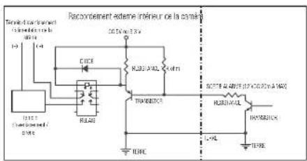 Hanwha Vision XND-8081RF - Pour connecter le capteur externe - 2