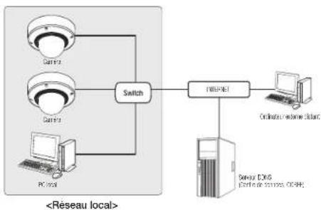 Hanwha Vision XND-8081RF - Se connecte à la caméra à partir d'un PC local sur le LAN - 1
