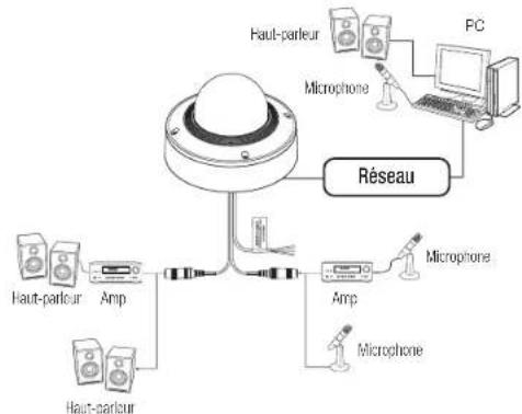 Hanwha Vision XND-8081RF - Alimentation - 1