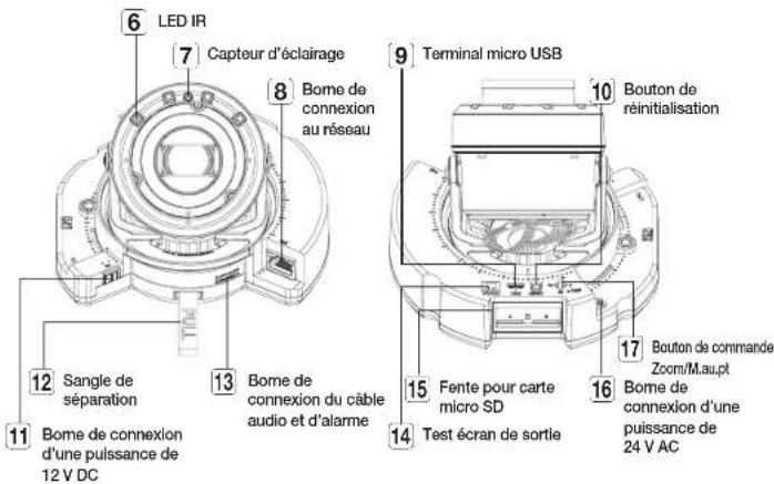 Hanwha Vision XND-8081RF - D'UN COUP D'ŒIL - 2