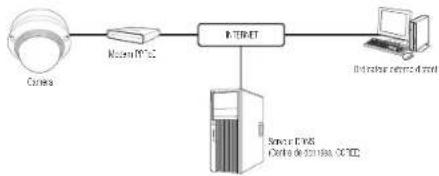 Hanwha Vision XNV-L6080 - CONNEXION DE LA CAMÉRA DIRECTEMENT À UN MODEM PPPoE - 1