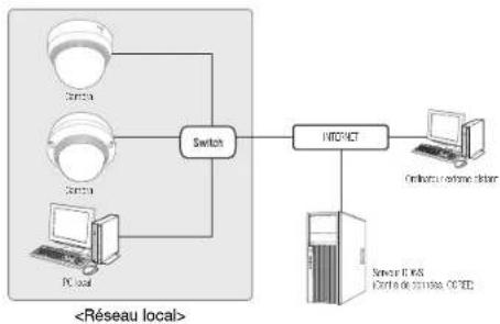 Hanwha Vision XNV-L6080 - Se connecte à la caméra à partir d'un PC local sur le LAN - 1
