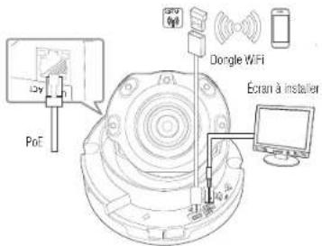 Hanwha Vision XNV-L6080 - CONNEXION À D'AUTRES PÉRIPHÉRIQUES - 1