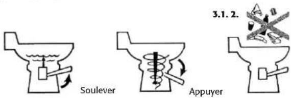 3.1.2. Soulever Appuyer