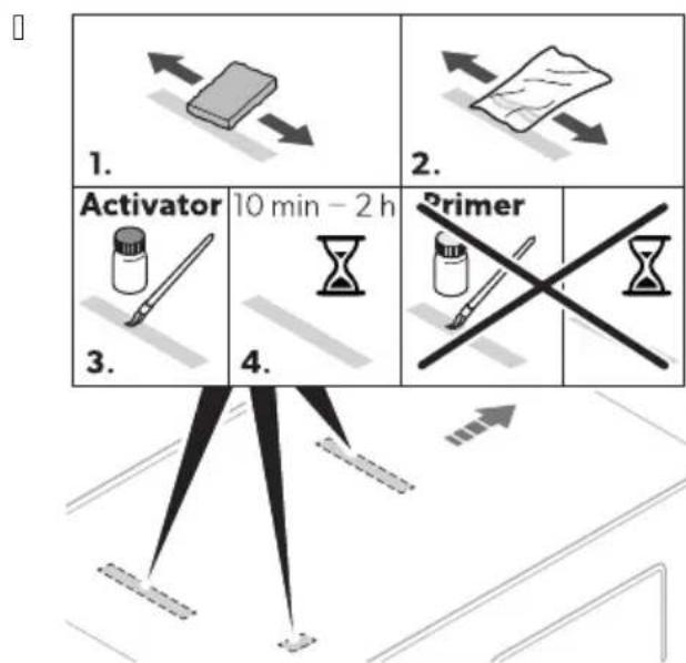 1. 2. Activator 10 min - 2 h Primer 3. 4.