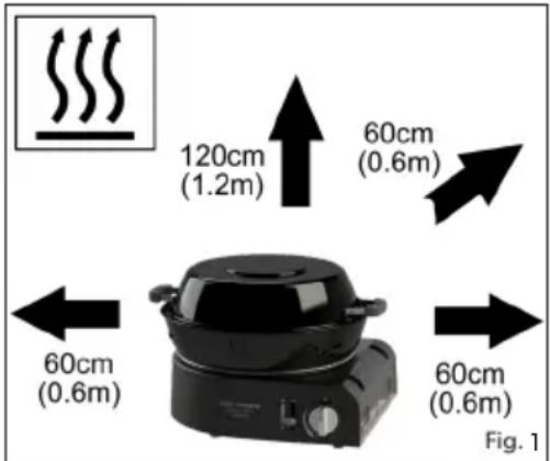 120cm (1.2m) 60cm (0.6m) 60cm (0.6m) 60cm (0.6m) Fig. 1