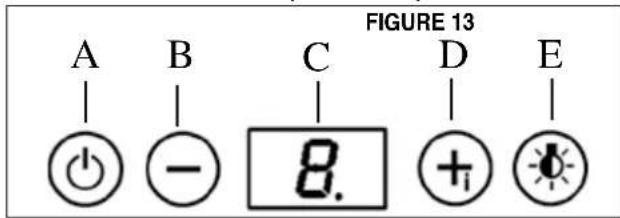 FIGURE 13 A B C D E │ │ │ │ ●○ - 8. ⊕ ●