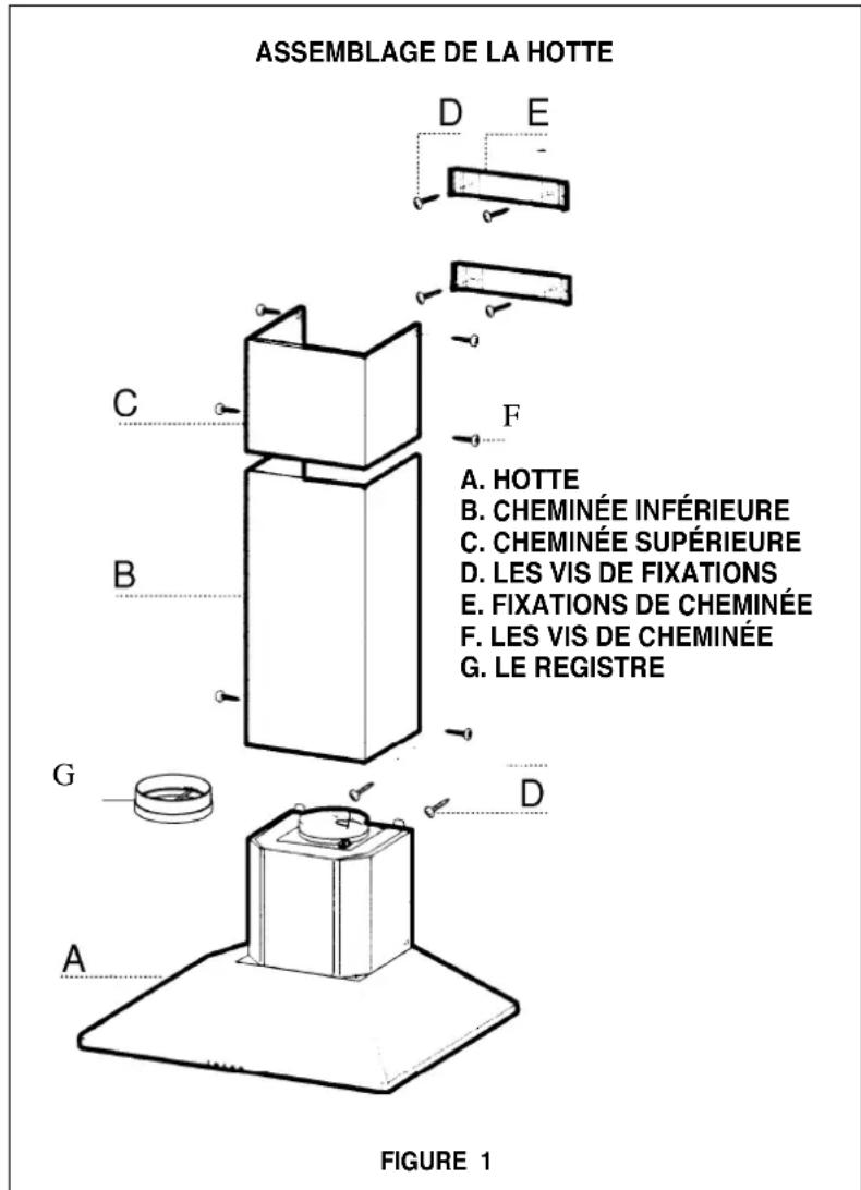 ASSEMBLAGE DE LA HOTTE A. HOTTE B. CHEMINÉE INFÉRIEURE C. CHEMINÉE SUPÉRIEURE D. LES VIS DE FIXATIONS E. FIXATIONS DE CHEMINÉE F. LES VIS DE CHEMINÉE G. LE REGISTRE FIGURE 1