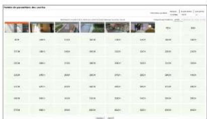 Hanwha Vision PRN-1605B2 - PALETTE DE PARAMÈTRES DES CAMÉRAS - 2