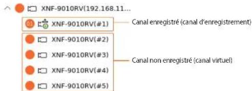 Hanwha Vision PRN-1605B2 - Vérifier la liste des caméras multicanaux - 1