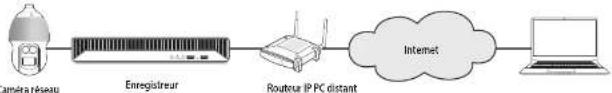 Hanwha Vision PRN-1605B2 - Par ex.) Valeurs par défaut des ports proxy de caméra pour chaque produit - 1