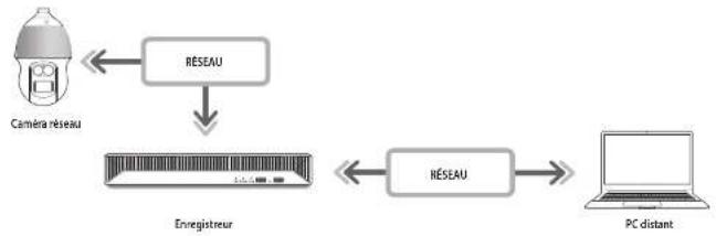 Hanwha Vision PRN-1605B2 - QU'EST-CE QUE WEB VIEWER? - 1