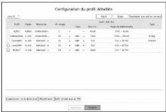 Hanwha Vision PRN-1605B2 - Modification des profils - 1