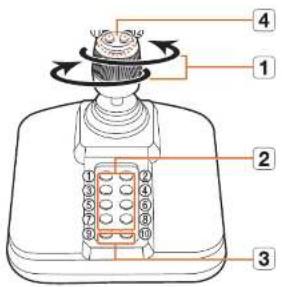 Hanwha Vision PRN-1605B2 - UTILISATION DU JOYSTICK - 1