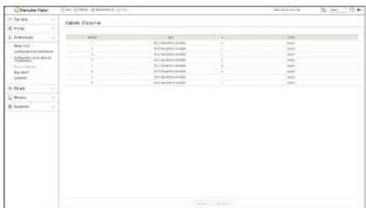 Hanwha Vision PRN-1605B2 - Entrée d'alarme - 1