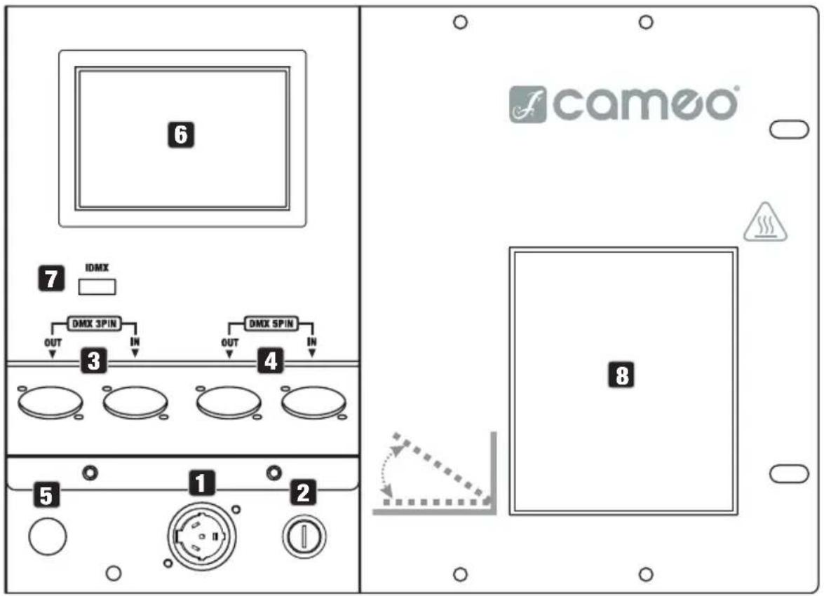 Cameo INSTANT HAZE 1500 T G2 - ZŁĄCZA I ELEMENTY OBSŁUGI / WSKAŻNIKI - 1