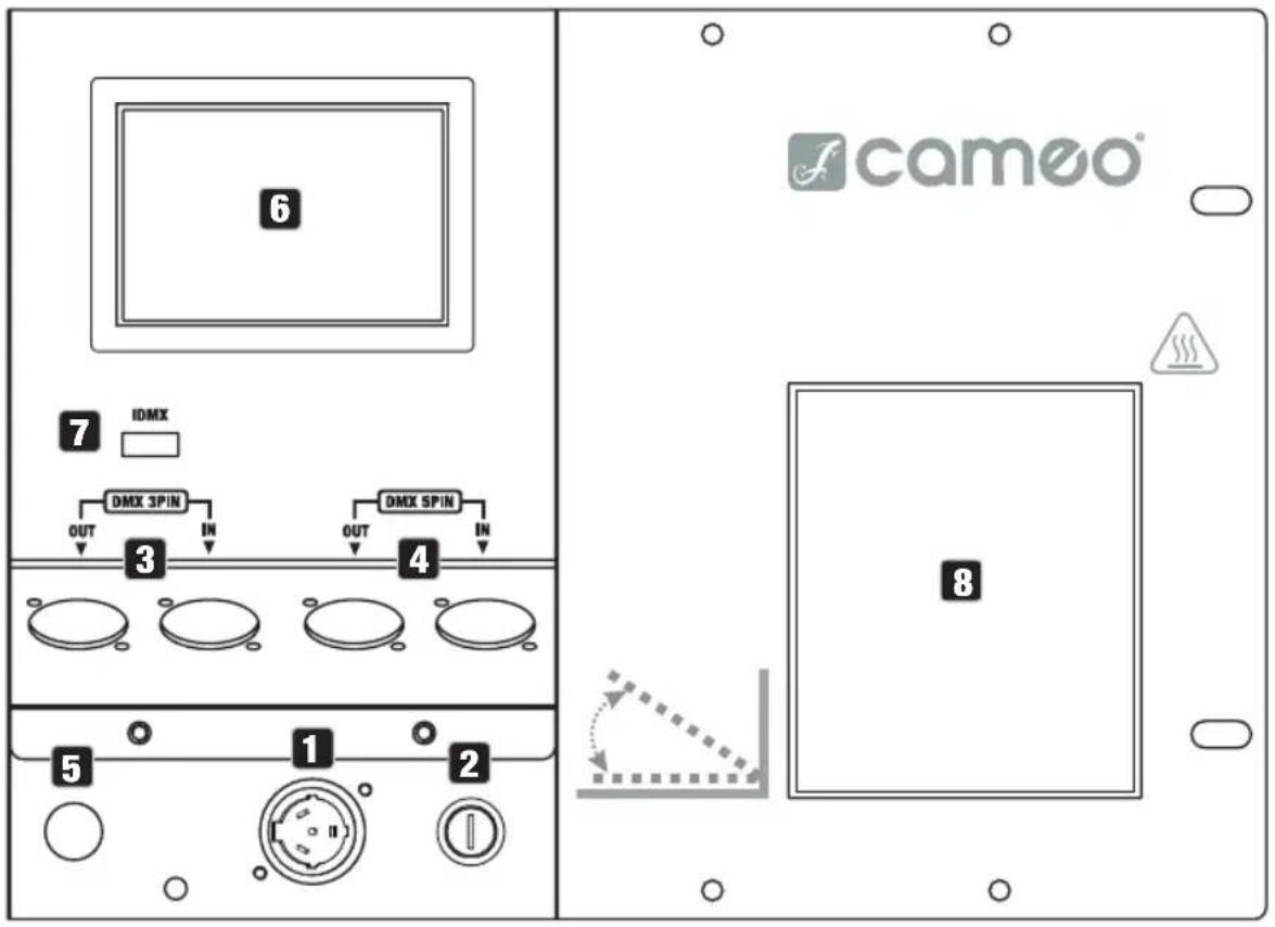 Cameo INSTANT HAZE 1500 T G2 - ANSCHLÜSSE, BEDIEN- UND ANZEIGEELEMENTE - 1
