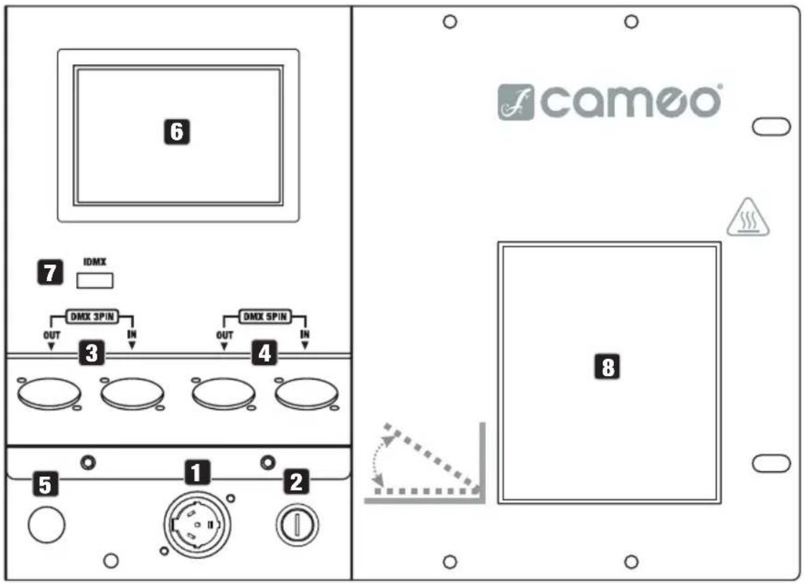 Cameo INSTANT HAZE 1500 T G2 - CONNECTIONS AND OPERATING/DISPLAY ELEMENTS - 1