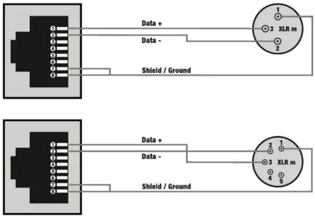 Cameo G4 TW - RJ45-SCHNITTSTELLE - 1