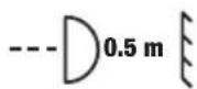 Cameo G4 TW - MINIMUM DISTANCE TO NORMALLY FLAMMABLE MATERIALS - 1