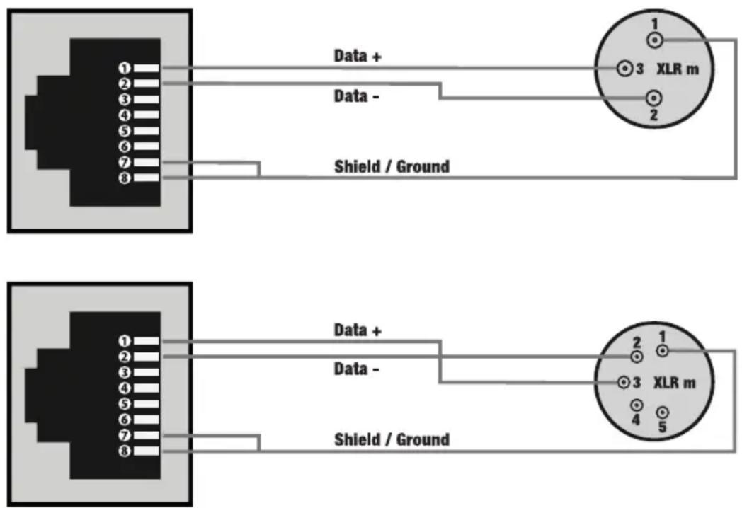Cameo G4 TW - RJ45 INTERFACE - 1