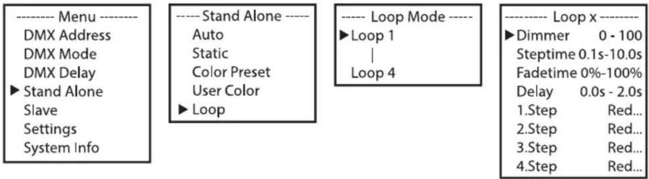Cameo Root PAR IP - MODO OPERATIVO AUTÓNOMO LOOP - 1