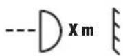 Cameo Root PAR IP - DISTANZA MINIMA DA MATERIALI NORMALMENTE INFIAMMABILI - 1