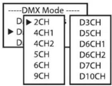 Cameo Root PAR IP - RÉGLAGE DU MODE DE FONCTIONNEMENT DMX (DMX Mode) - 2