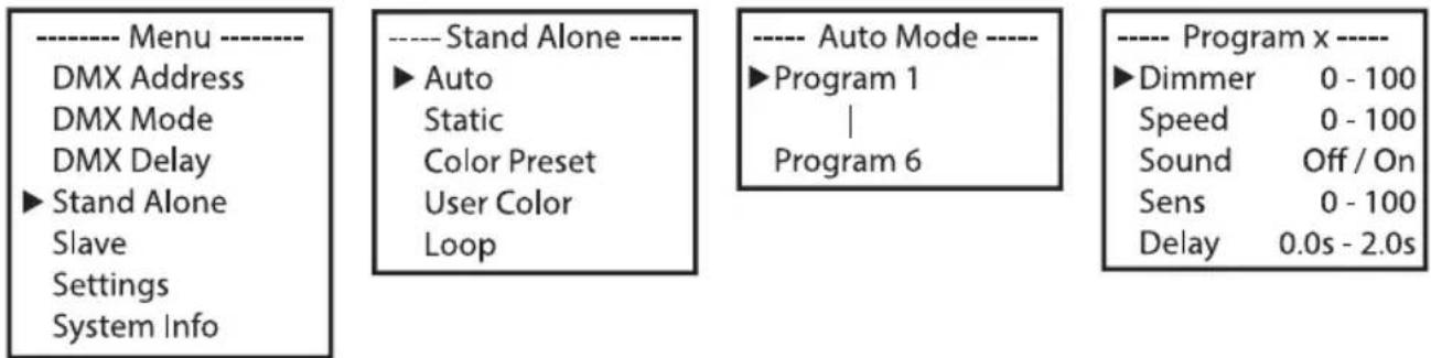Cameo Root PAR IP - STAND-ALONE-BETRIEBSART AUTO - 1