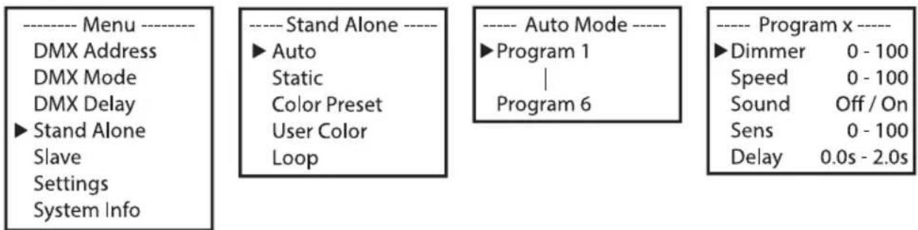 Cameo Root PAR IP - MODE AUTONOME AUTO - 1