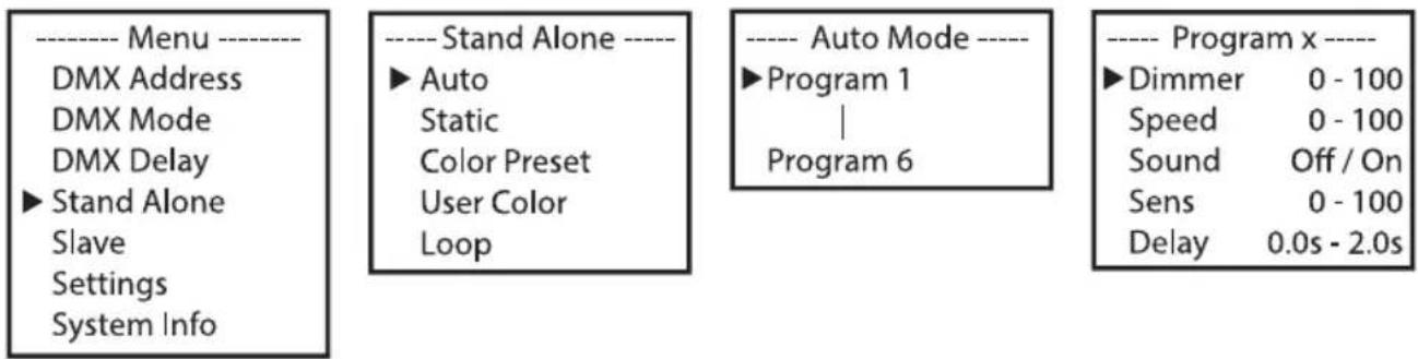 Cameo Root PAR IP - MODALITÀ OPERATIVA STAND-ALONE: AUTOMATICA - 1
