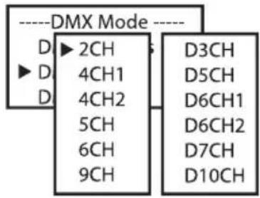 Cameo Root PAR IP - USTAWIANIE TRYBU PRACY DMX (tryb DMX) - 2