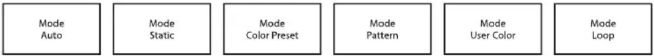 Cameo Root Bar SMD - MAIN SCREEN IN DMX OPERATING MODE - 2